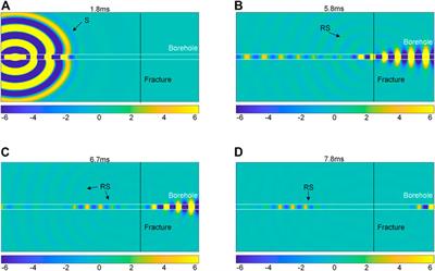 Forward modeling of P- and S-waves response of fractures intersected with horizontal wells in tight reservoirs